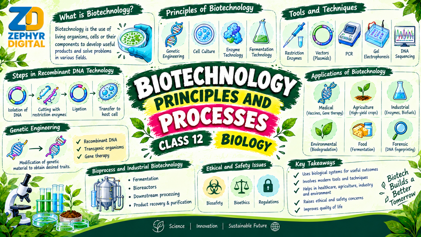 Biotechnology Principles and Processes